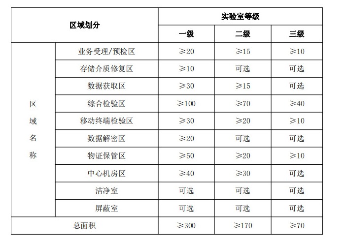 實(shí)驗室解決方案