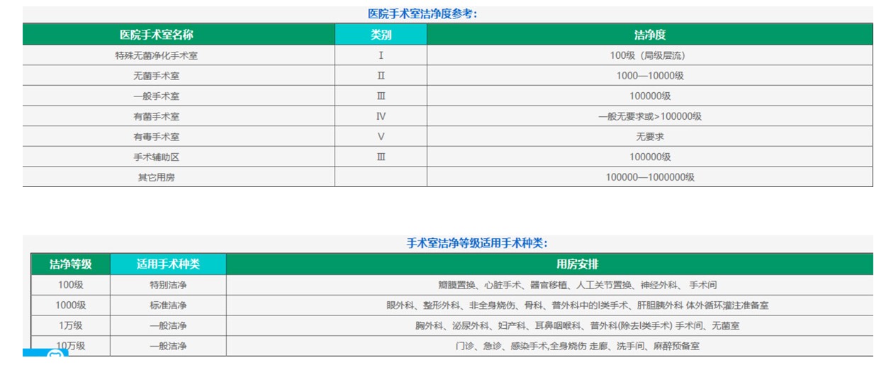 醫院手術(shù)室解決方案